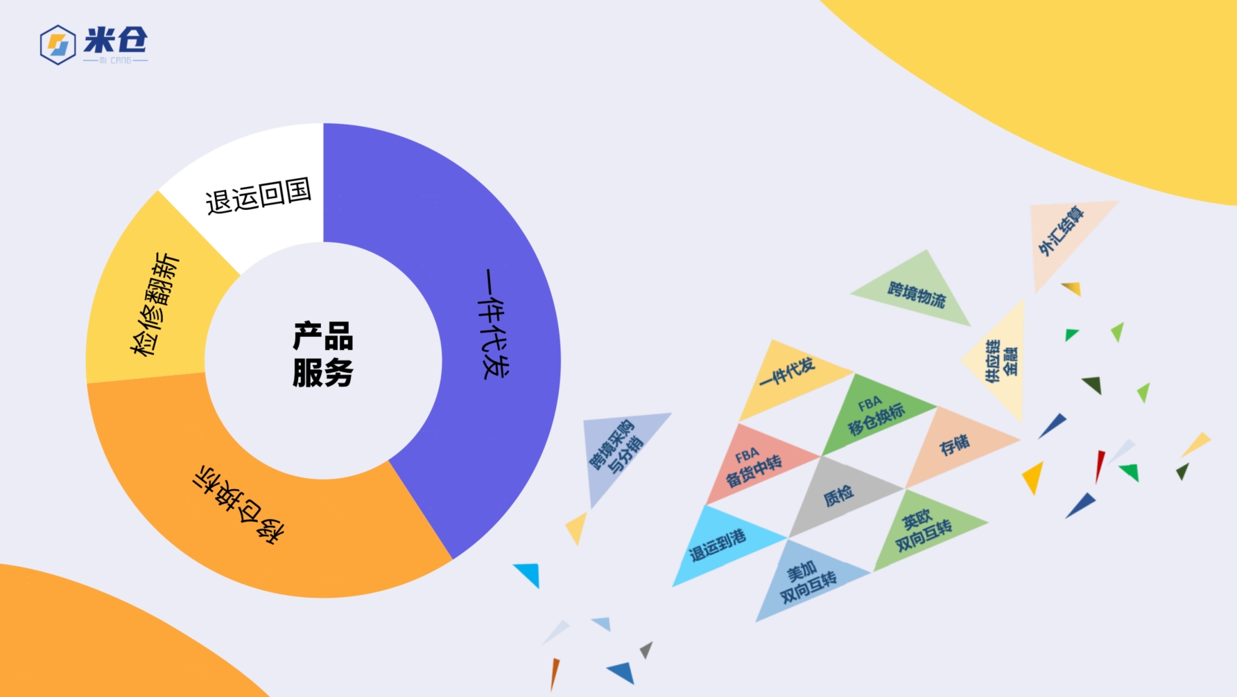 米仓海外仓园区